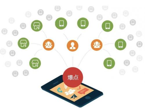 昂仁为什么越来越多的企业通过软文营销来引流